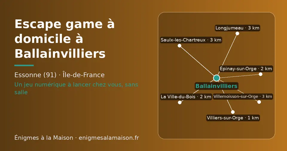 Carte schématique : Ballainvilliers et les communes voisines présentées sur ce site (Villiers-sur-Orge, Épinay-sur-Orge, La Ville-du-Bois, Longjumeau, Saulx-les-Chartreux, Villemoisson-sur-Orge)