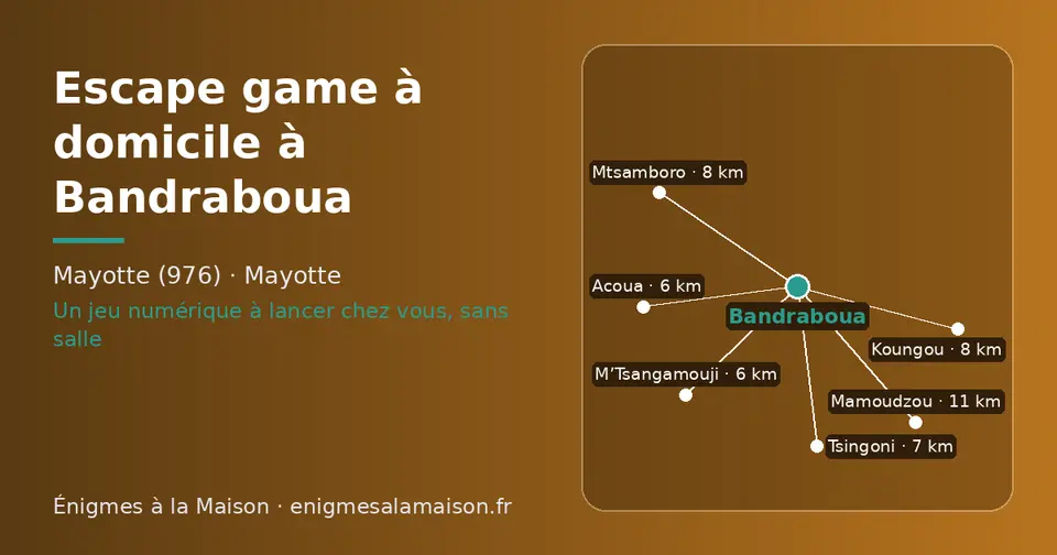 Carte schématique : Bandraboua et les communes voisines présentées sur ce site (M’Tsangamouji, Acoua, Tsingoni, Koungou, Mtsamboro, Mamoudzou)