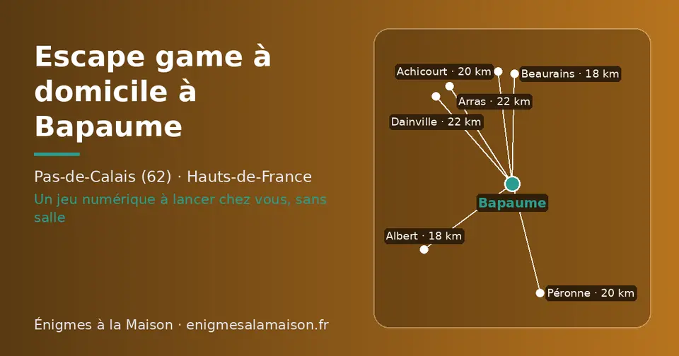 Carte schématique : Bapaume et les communes voisines présentées sur ce site (Beaurains, Albert, Péronne, Achicourt, Arras, Dainville)