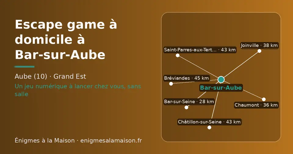 Carte schématique : Bar-sur-Aube et les communes voisines présentées sur ce site (Bar-sur-Seine, Chaumont, Joinville, Châtillon-sur-Seine, Saint-Parres-aux-Tertres, Bréviandes)