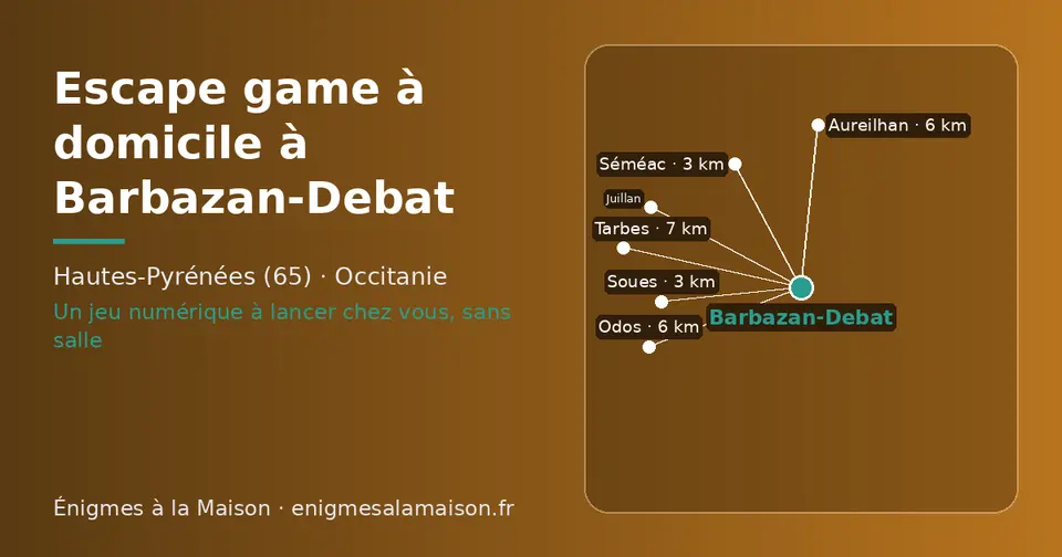 Carte schématique : Barbazan-Debat et les communes voisines présentées sur ce site (Soues, Séméac, Aureilhan, Odos, Tarbes, Juillan)