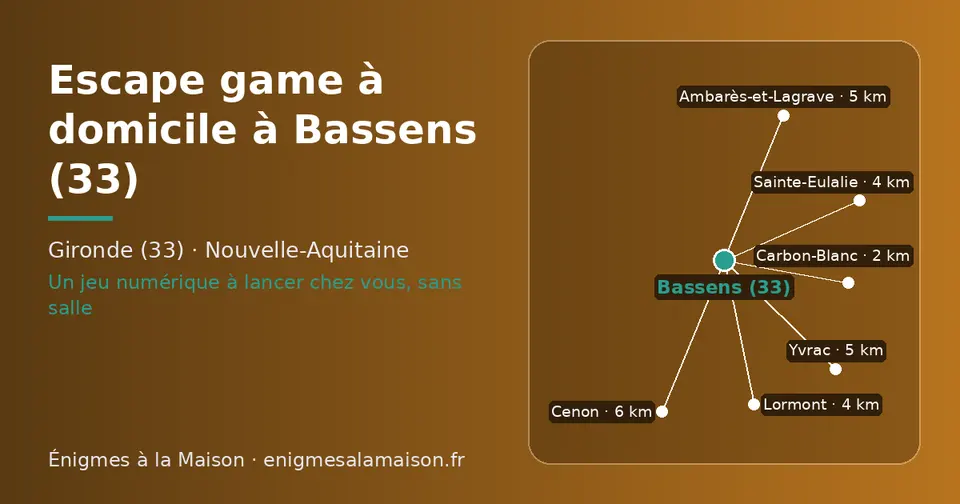 Carte schématique : Bassens (33) et les communes voisines présentées sur ce site (Carbon-Blanc, Lormont, Sainte-Eulalie, Yvrac, Ambarès-et-Lagrave, Cenon)
