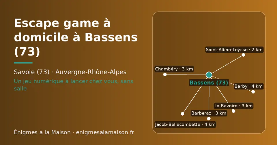 Carte schématique : Bassens (73) et les communes voisines présentées sur ce site (Saint-Alban-Leysse, Chambéry, Barberaz, La Ravoire, Barby, Jacob-Bellecombette)