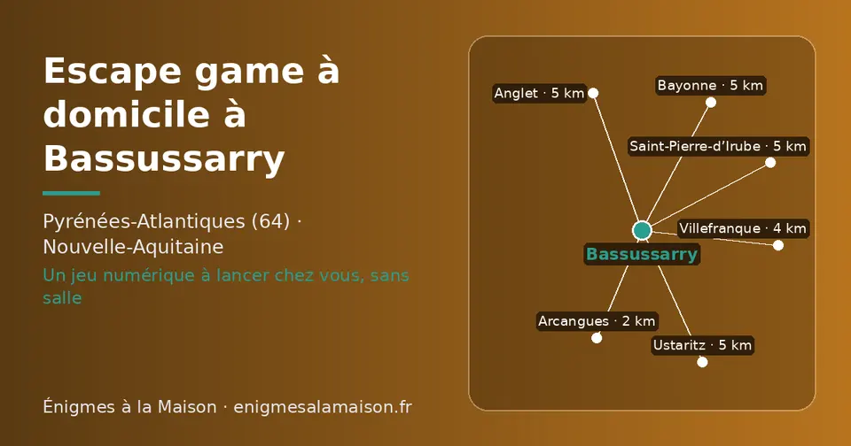 Carte schématique : Bassussarry et les communes voisines présentées sur ce site (Arcangues, Villefranque, Saint-Pierre-d’Irube, Ustaritz, Anglet, Bayonne)