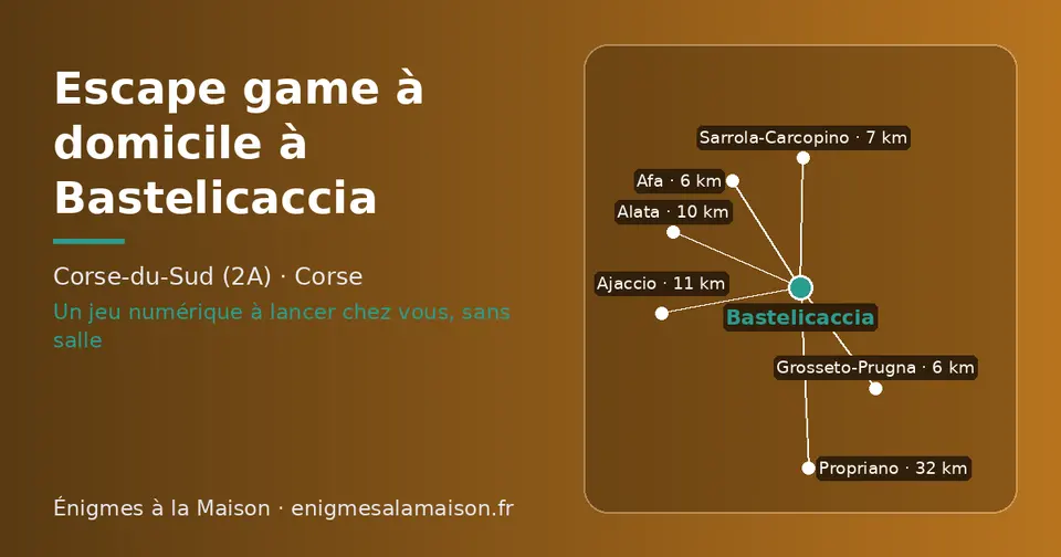 Carte schématique : Bastelicaccia et les communes voisines présentées sur ce site (Grosseto-Prugna, Afa, Sarrola-Carcopino, Alata, Ajaccio, Propriano)