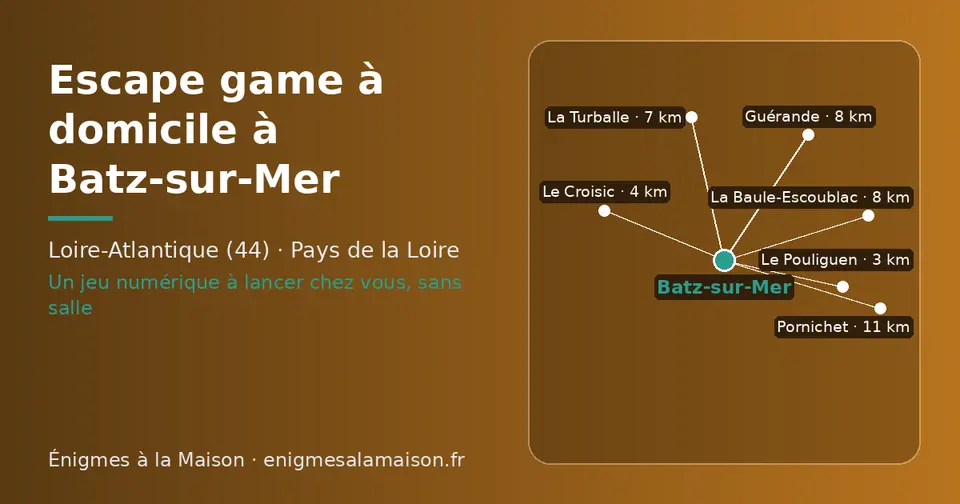 Carte schématique : Batz-sur-Mer et les communes voisines présentées sur ce site (Le Pouliguen, Le Croisic, La Turballe, Guérande, La Baule-Escoublac, Pornichet)