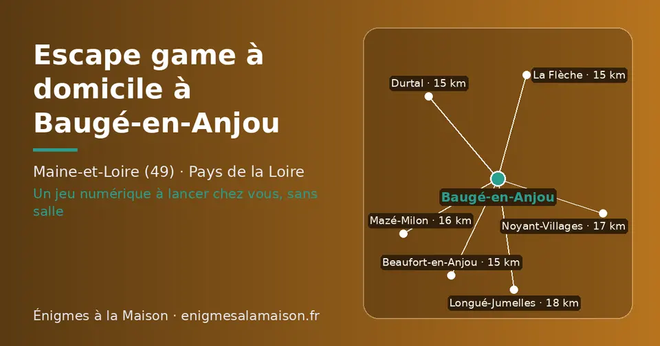 Carte schématique : Baugé-en-Anjou et les communes voisines présentées sur ce site (La Flèche, Beaufort-en-Anjou, Durtal, Mazé-Milon, Noyant-Villages, Longué-Jumelles)