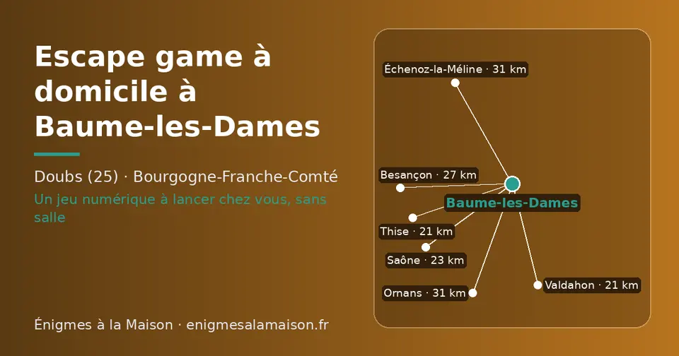 Carte schématique : Baume-les-Dames et les communes voisines présentées sur ce site (Valdahon, Thise, Saône, Besançon, Ornans, Échenoz-la-Méline)