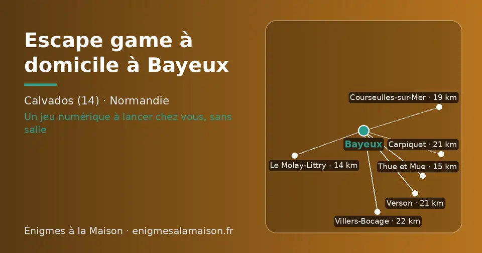 Carte schématique : Bayeux et les communes voisines présentées sur ce site (Le Molay-Littry, Thue et Mue, Courseulles-sur-Mer, Carpiquet, Verson, Villers-Bocage)