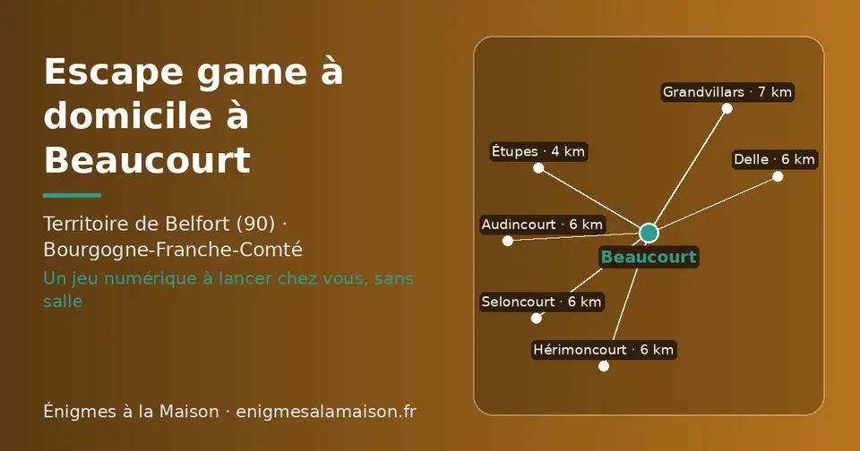 Carte schématique : Beaucourt et les communes voisines présentées sur ce site (Étupes, Seloncourt, Audincourt, Delle, Hérimoncourt, Grandvillars)