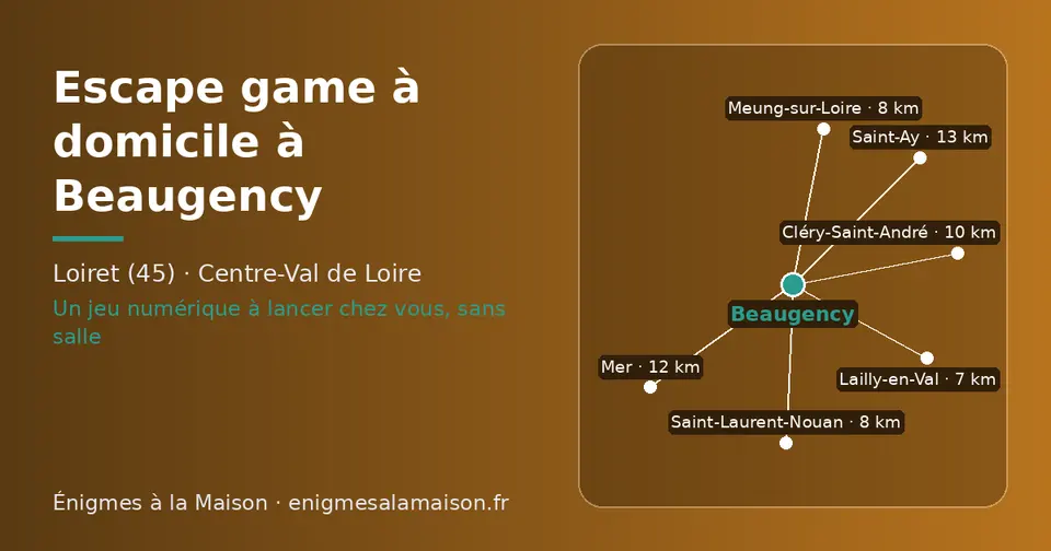 Carte schématique : Beaugency et les communes voisines présentées sur ce site (Lailly-en-Val, Saint-Laurent-Nouan, Meung-sur-Loire, Cléry-Saint-André, Mer, Saint-Ay)
