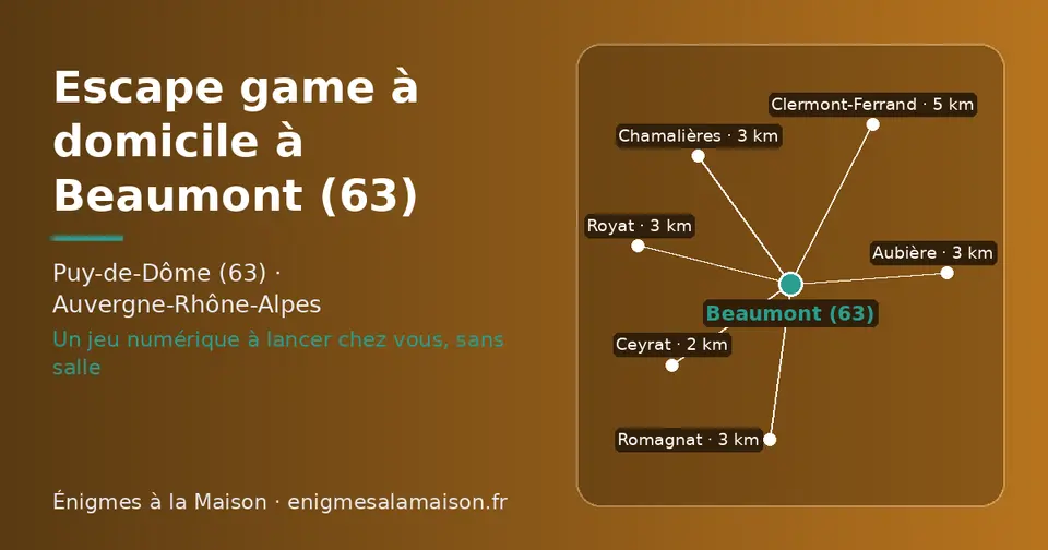 Carte schématique : Beaumont (63) et les communes voisines présentées sur ce site (Ceyrat, Romagnat, Aubière, Chamalières, Royat, Clermont-Ferrand)