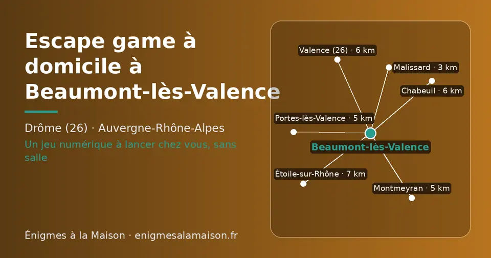 Carte schématique : Beaumont-lès-Valence et les communes voisines présentées sur ce site (Malissard, Portes-lès-Valence, Montmeyran, Chabeuil, Valence (26), Étoile-sur-Rhône)