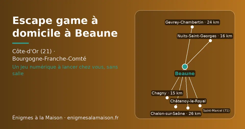Carte schématique : Beaune et les communes voisines présentées sur ce site (Chagny, Nuits-Saint-Georges, Gevrey-Chambertin, Chalon-sur-Saône, Châtenoy-le-Royal, Saint-Marcel (71))