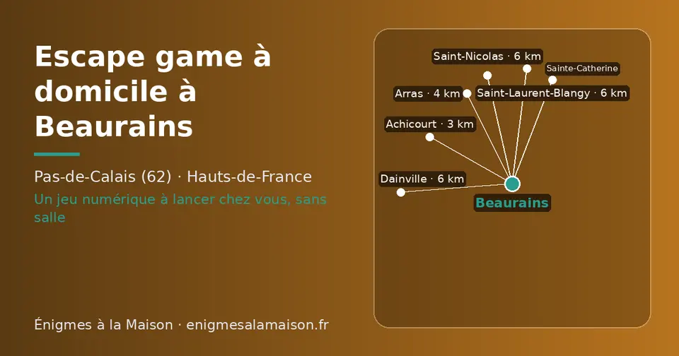 Carte schématique : Beaurains et les communes voisines présentées sur ce site (Achicourt, Arras, Saint-Nicolas, Saint-Laurent-Blangy, Dainville, Sainte-Catherine)