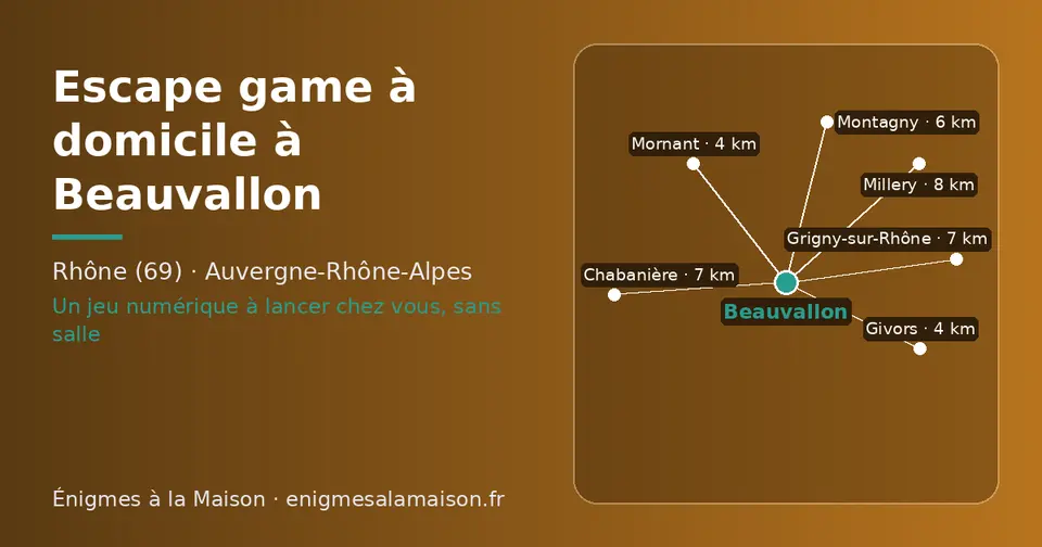 Carte schématique : Beauvallon et les communes voisines présentées sur ce site (Mornant, Givors, Montagny, Chabanière, Grigny-sur-Rhône, Millery)