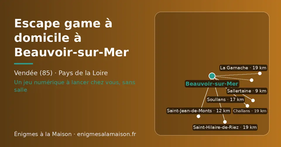 Carte schématique : Beauvoir-sur-Mer et les communes voisines présentées sur ce site (Sallertaine, Saint-Jean-de-Monts, Soullans, La Garnache, Challans, Saint-Hilaire-de-Riez)