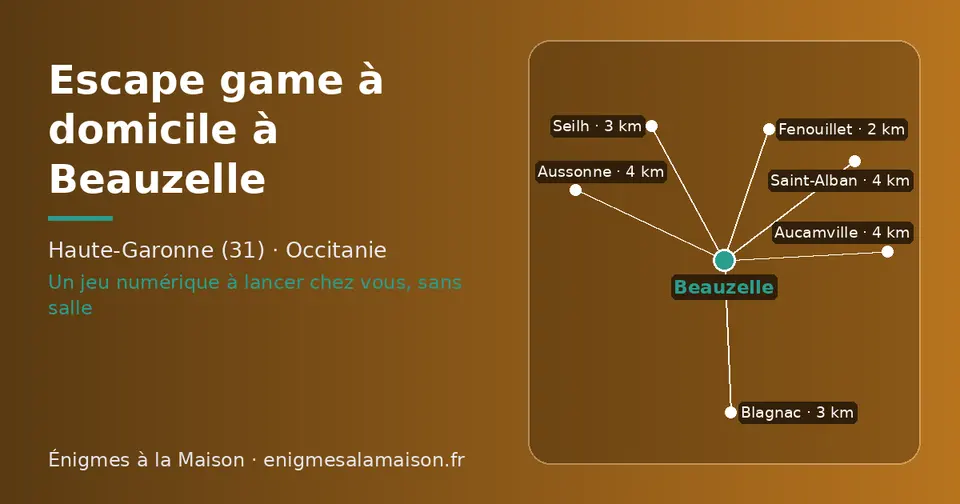 Carte schématique : Beauzelle et les communes voisines présentées sur ce site (Fenouillet, Blagnac, Seilh, Aucamville, Aussonne, Saint-Alban)