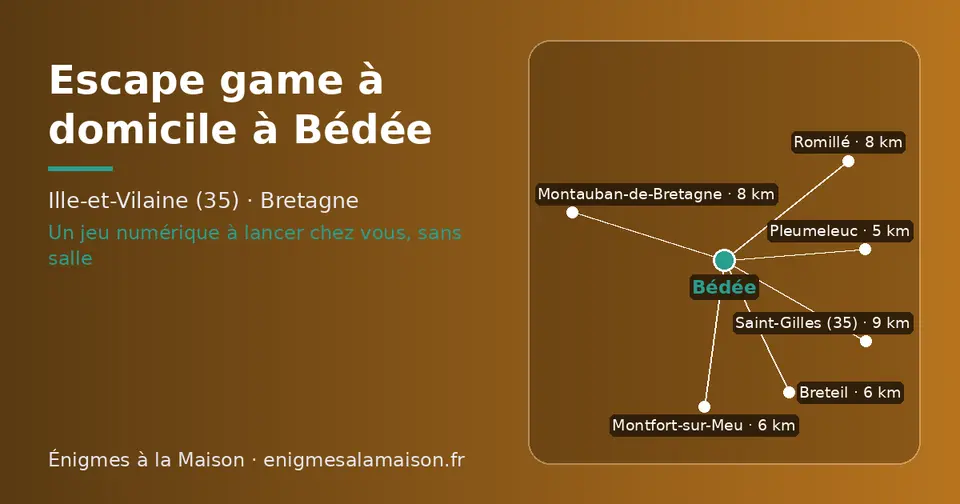 Carte schématique : Bédée et les communes voisines présentées sur ce site (Pleumeleuc, Breteil, Montfort-sur-Meu, Romillé, Montauban-de-Bretagne, Saint-Gilles (35))