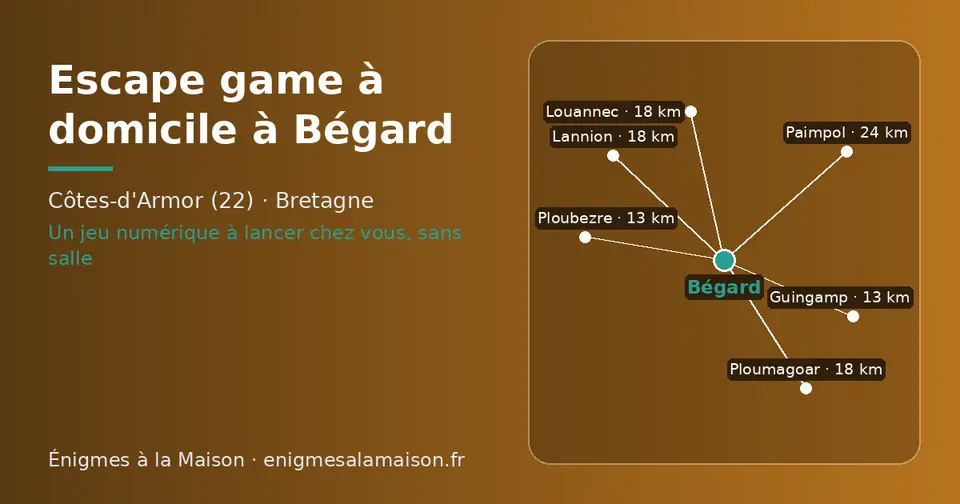 Carte schématique : Bégard et les communes voisines présentées sur ce site (Ploubezre, Guingamp, Lannion, Ploumagoar, Louannec, Paimpol)
