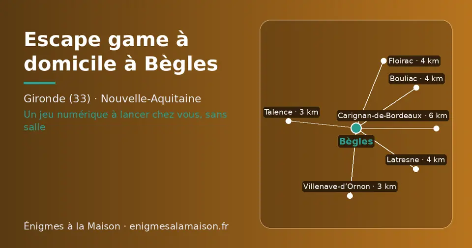 Carte schématique : Bègles et les communes voisines présentées sur ce site (Villenave-d’Ornon, Talence, Floirac, Bouliac, Latresne, Carignan-de-Bordeaux)