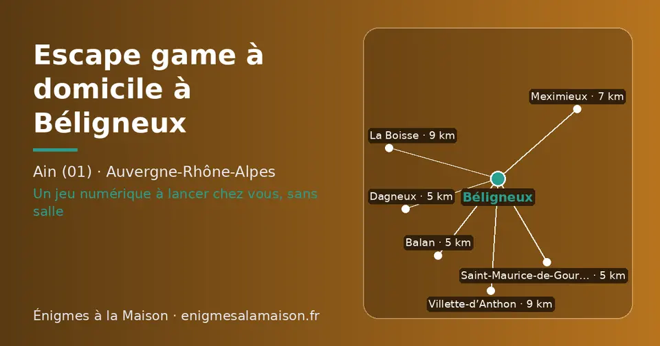 Carte schématique : Béligneux et les communes voisines présentées sur ce site (Balan, Dagneux, Saint-Maurice-de-Gourdans, Meximieux, Villette-d’Anthon, La Boisse)