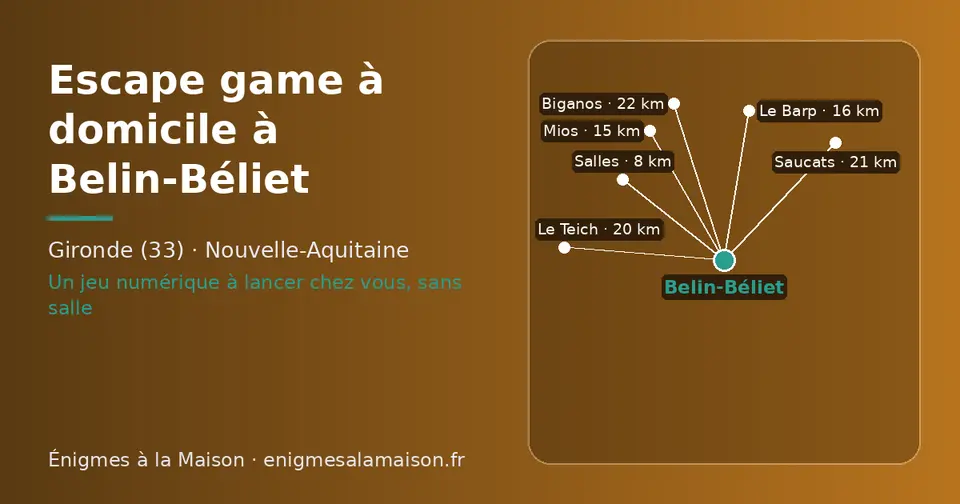 Carte schématique : Belin-Béliet et les communes voisines présentées sur ce site (Salles, Mios, Le Barp, Le Teich, Saucats, Biganos)