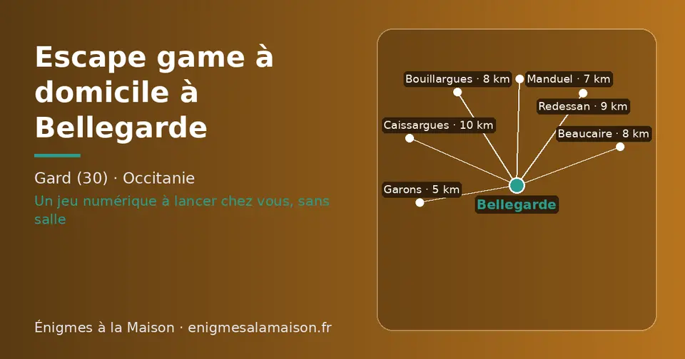 Carte schématique : Bellegarde et les communes voisines présentées sur ce site (Garons, Manduel, Bouillargues, Beaucaire, Redessan, Caissargues)