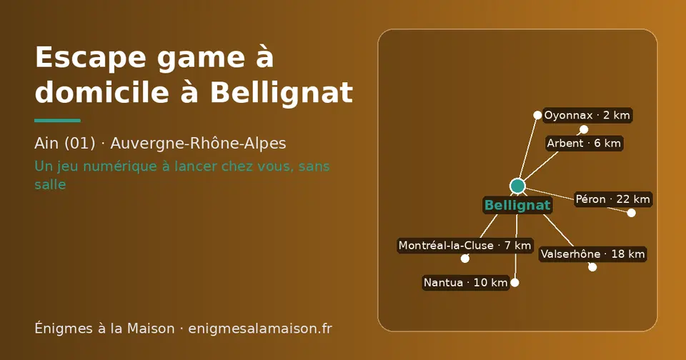 Carte schématique : Bellignat et les communes voisines présentées sur ce site (Oyonnax, Arbent, Montréal-la-Cluse, Nantua, Valserhône, Péron)