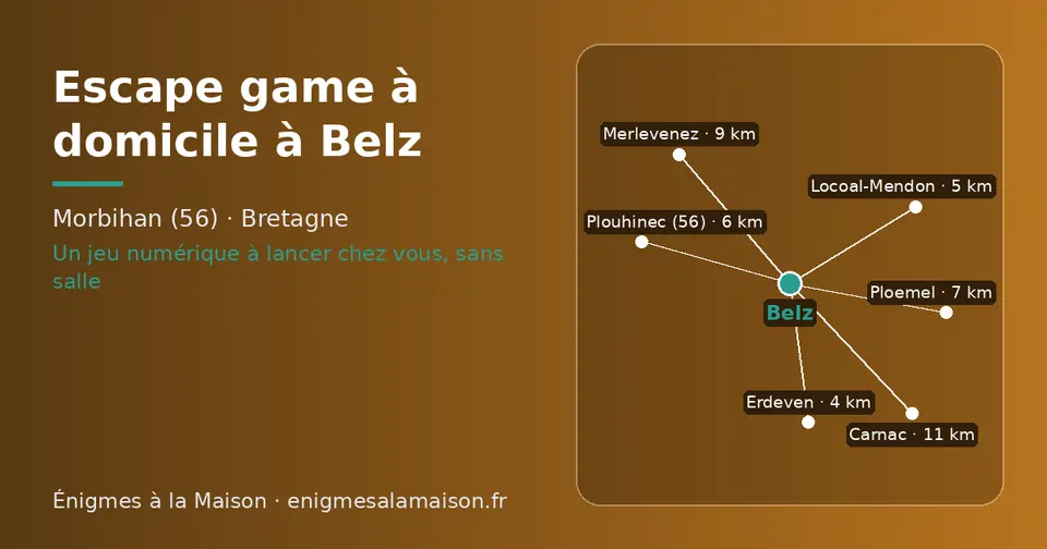 Carte schématique : Belz et les communes voisines présentées sur ce site (Erdeven, Locoal-Mendon, Plouhinec (56), Ploemel, Merlevenez, Carnac)