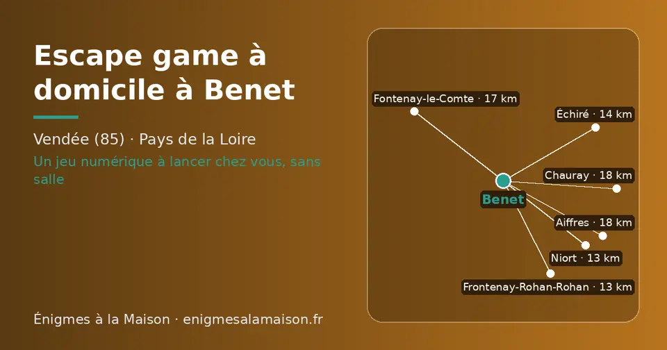 Carte schématique : Benet et les communes voisines présentées sur ce site (Niort, Frontenay-Rohan-Rohan, Échiré, Fontenay-le-Comte, Chauray, Aiffres)