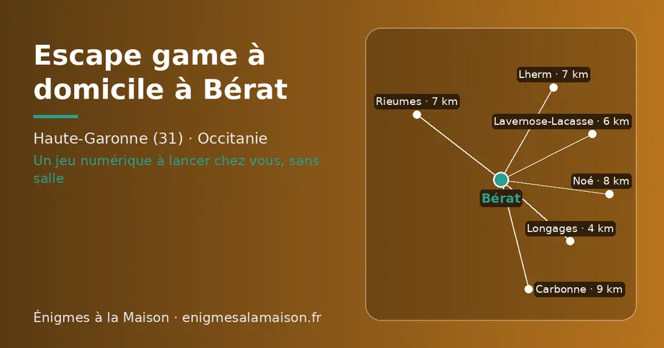 Carte schématique : Bérat et les communes voisines présentées sur ce site (Longages, Lavernose-Lacasse, Rieumes, Lherm, Noé, Carbonne)