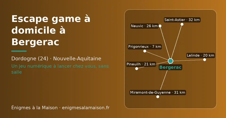 Carte schématique : Bergerac et les communes voisines présentées sur ce site (Prigonrieux, Lalinde, Pineuilh, Neuvic, Miramont-de-Guyenne, Saint-Astier)