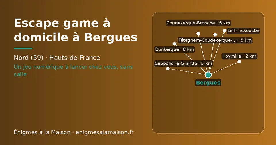 Carte schématique : Bergues et les communes voisines présentées sur ce site (Hoymille, Téteghem-Coudekerque-Village, Cappelle-la-Grande, Coudekerque-Branche, Dunkerque, Leffrinckoucke)