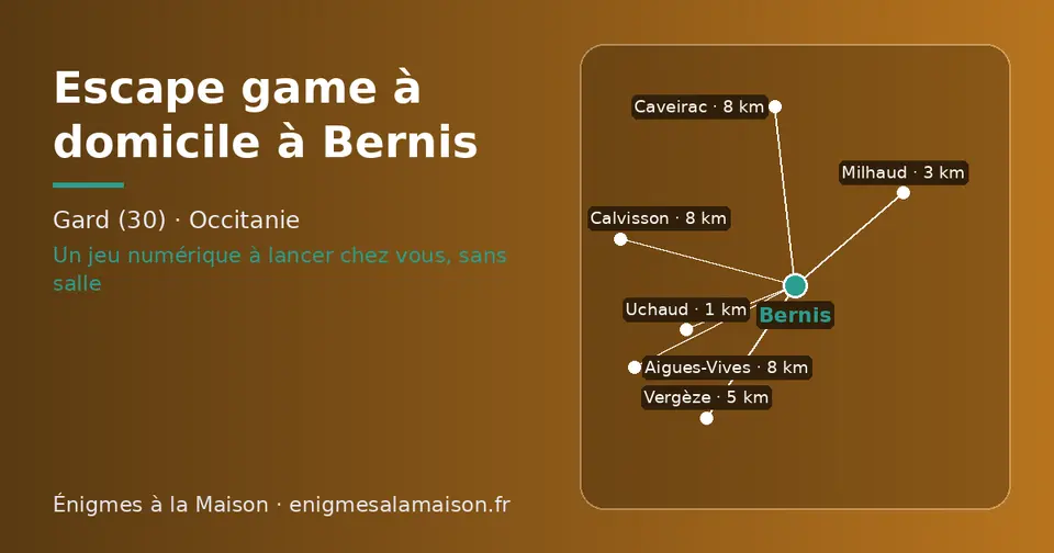 Carte schématique : Bernis et les communes voisines présentées sur ce site (Uchaud, Milhaud, Vergèze, Caveirac, Calvisson, Aigues-Vives)