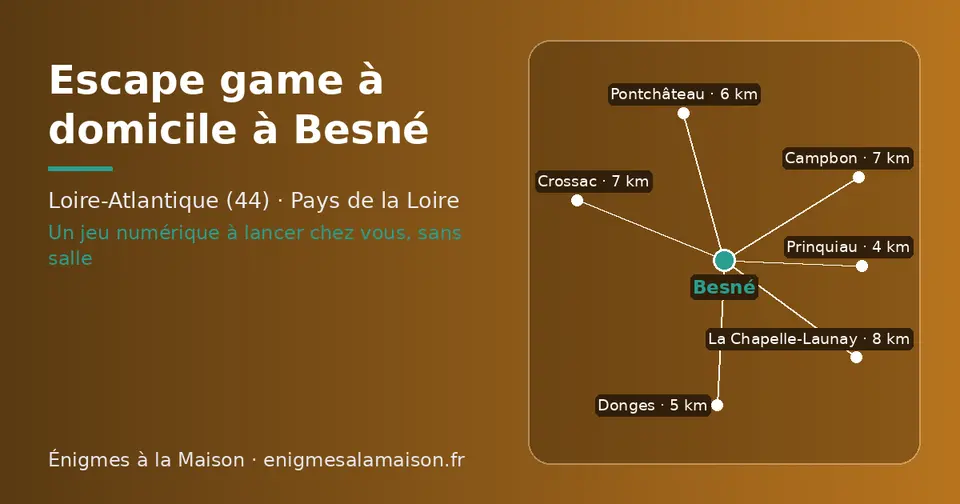 Carte schématique : Besné et les communes voisines présentées sur ce site (Prinquiau, Donges, Pontchâteau, Crossac, Campbon, La Chapelle-Launay)