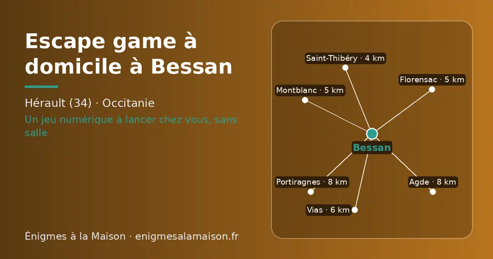 Carte schématique : Bessan et les communes voisines présentées sur ce site (Saint-Thibéry, Florensac, Montblanc, Vias, Agde, Portiragnes)