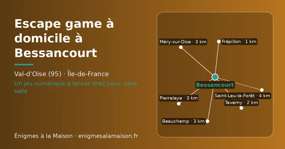 Carte schématique : Bessancourt et les communes voisines présentées sur ce site (Frépillon, Taverny, Beauchamp, Méry-sur-Oise, Pierrelaye, Saint-Leu-la-Forêt)
