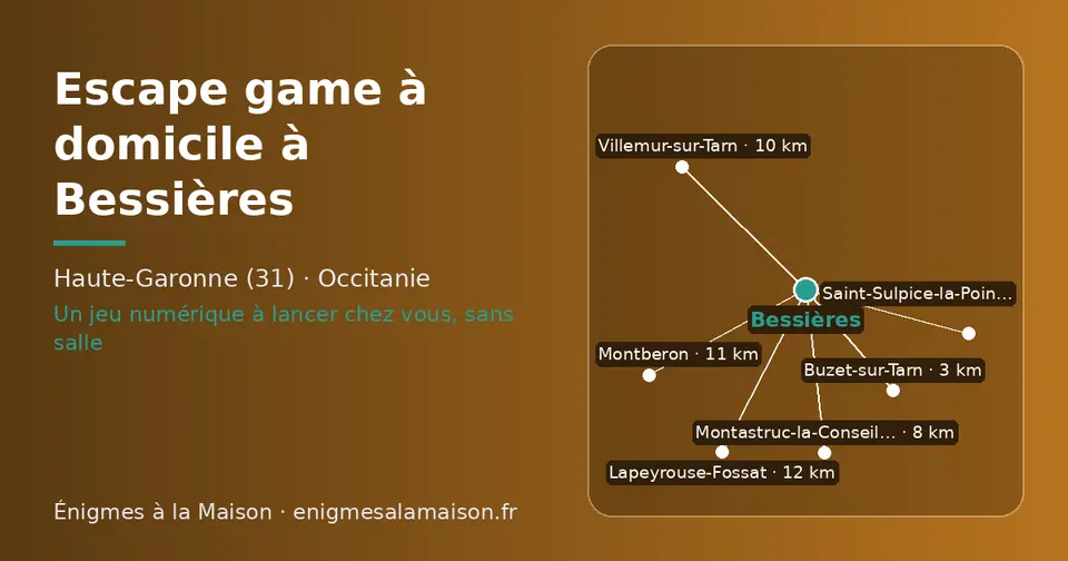 Carte schématique : Bessières et les communes voisines présentées sur ce site (Buzet-sur-Tarn, Montastruc-la-Conseillère, Saint-Sulpice-la-Pointe, Villemur-sur-Tarn, Montberon, Lapeyrouse-Fossat)