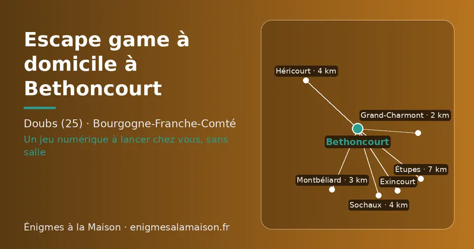 Carte schématique : Bethoncourt et les communes voisines présentées sur ce site (Grand-Charmont, Montbéliard, Sochaux, Héricourt, Exincourt, Étupes)