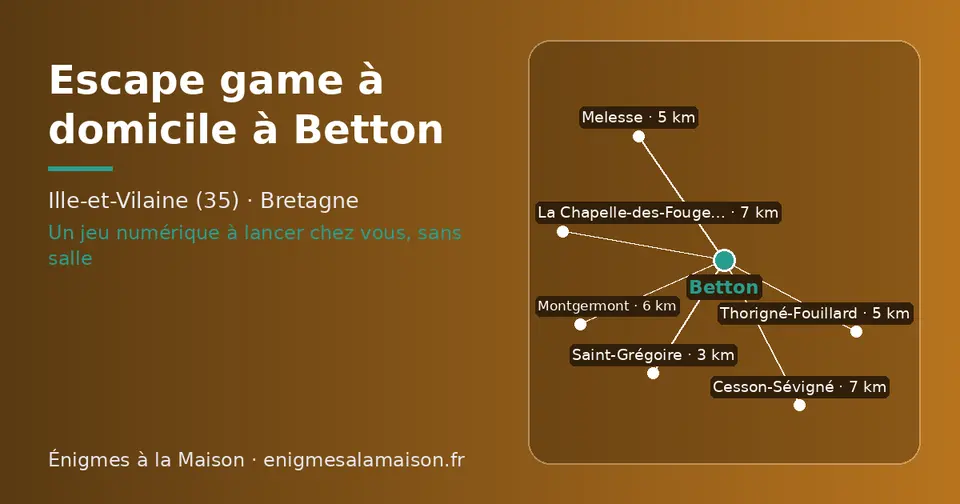Carte schématique : Betton et les communes voisines présentées sur ce site (Saint-Grégoire, Melesse, Thorigné-Fouillard, Montgermont, La Chapelle-des-Fougeretz, Cesson-Sévigné)