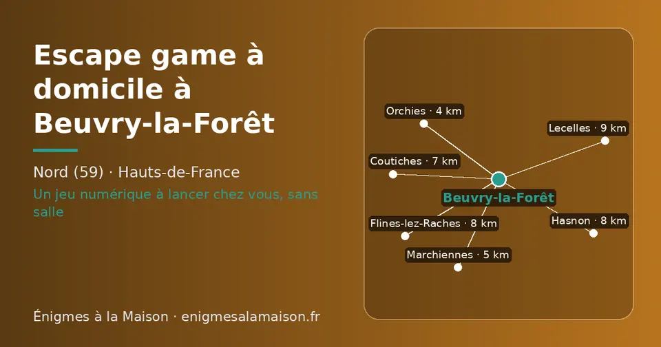 Carte schématique : Beuvry-la-Forêt et les communes voisines présentées sur ce site (Orchies, Marchiennes, Coutiches, Flines-lez-Raches, Hasnon, Lecelles)