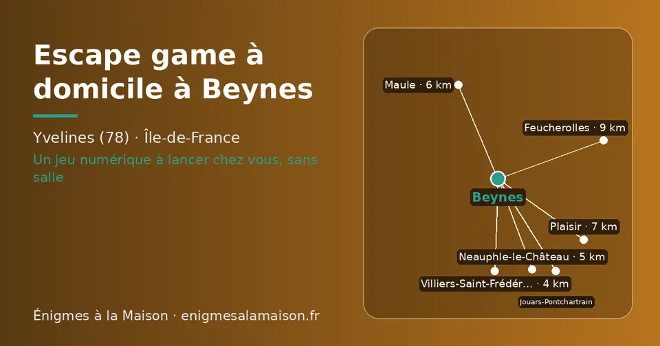 Carte schématique : Beynes et les communes voisines présentées sur ce site (Villiers-Saint-Frédéric, Neauphle-le-Château, Maule, Plaisir, Jouars-Pontchartrain, Feucherolles)
