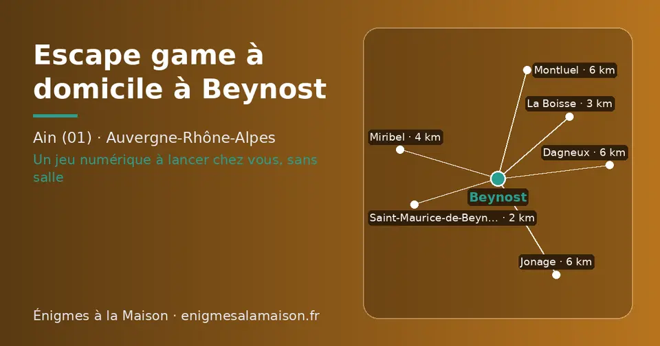 Carte schématique : Beynost et les communes voisines présentées sur ce site (Saint-Maurice-de-Beynost, La Boisse, Miribel, Montluel, Jonage, Dagneux)