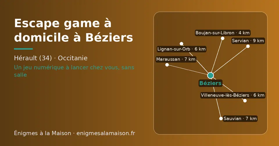 Carte schématique : Béziers et les communes voisines présentées sur ce site (Boujan-sur-Libron, Villeneuve-lès-Béziers, Lignan-sur-Orb, Sauvian, Maraussan, Servian)