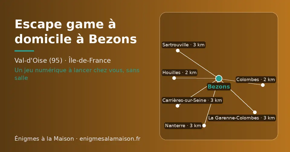 Carte schématique : Bezons et les communes voisines présentées sur ce site (Houilles, Colombes, Carrières-sur-Seine, La Garenne-Colombes, Nanterre, Sartrouville)