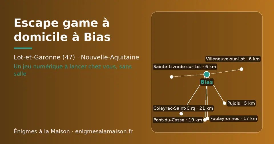Carte schématique : Bias et les communes voisines présentées sur ce site (Pujols, Sainte-Livrade-sur-Lot, Villeneuve-sur-Lot, Foulayronnes, Pont-du-Casse, Colayrac-Saint-Cirq)
