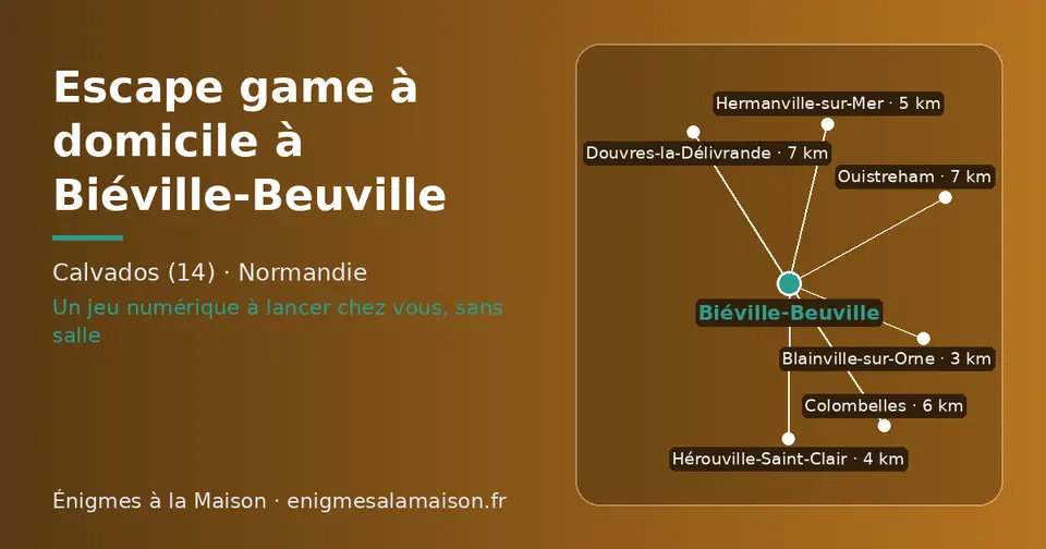 Carte schématique : Biéville-Beuville et les communes voisines présentées sur ce site (Blainville-sur-Orne, Hérouville-Saint-Clair, Hermanville-sur-Mer, Colombelles, Douvres-la-Délivrande, Ouistreham)