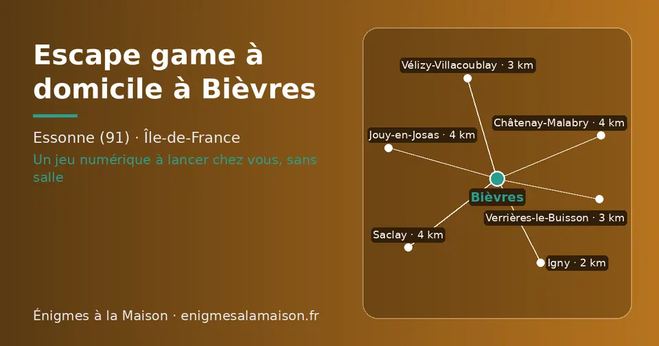 Carte schématique : Bièvres et les communes voisines présentées sur ce site (Igny, Vélizy-Villacoublay, Verrières-le-Buisson, Jouy-en-Josas, Saclay, Châtenay-Malabry)