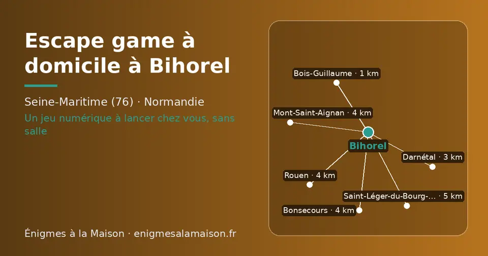 Carte schématique : Bihorel et les communes voisines présentées sur ce site (Bois-Guillaume, Darnétal, Mont-Saint-Aignan, Rouen, Bonsecours, Saint-Léger-du-Bourg-Denis)